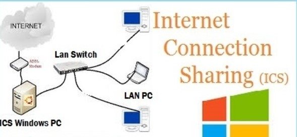 You are currently viewing Sharing Internet: How to Share Your Internet and Make Money