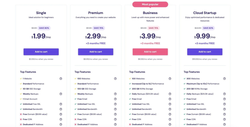 Top Reasons Hostinger Is the #1 Choice for Web Hosting in 2024