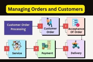 Read more about the article Streamline Order and Customer Management in WordPress