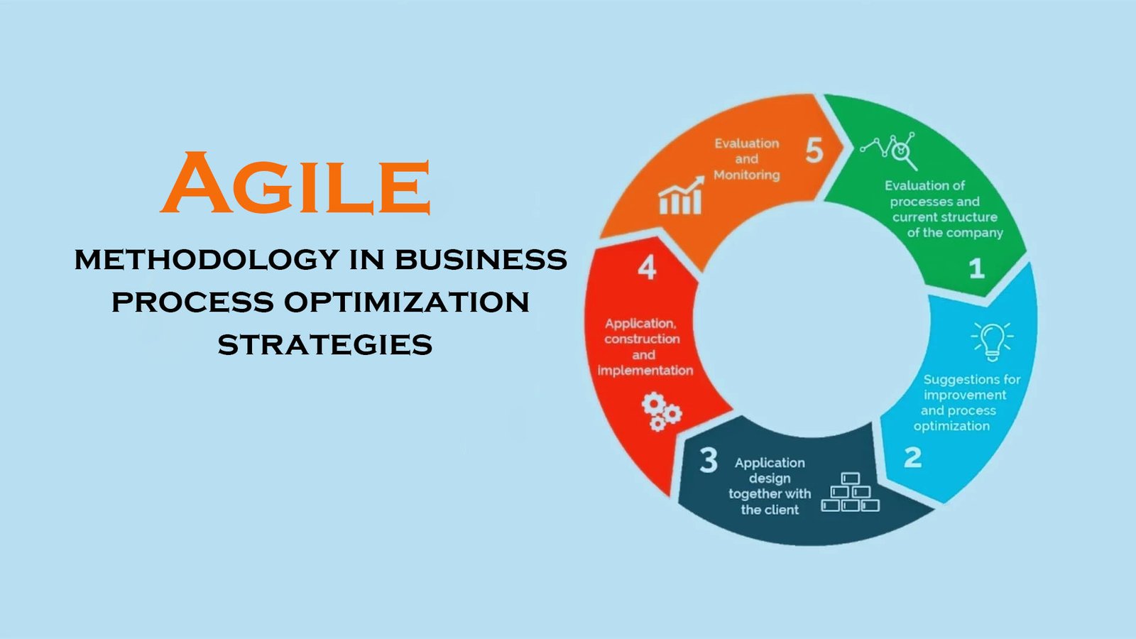 Agile methodology in business process optimization strategies - Blogizone